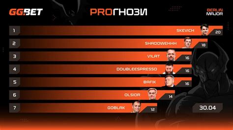 ggbet ua|GGBet .